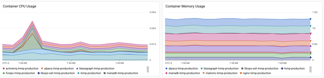 metrics dashboard